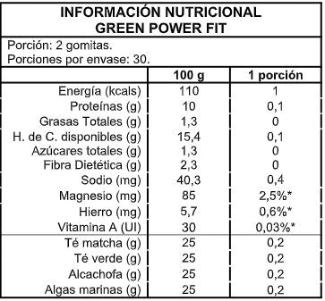 Green Power Fit 🍃 - Gomitas de Té Verde y Matcha | Bloomi